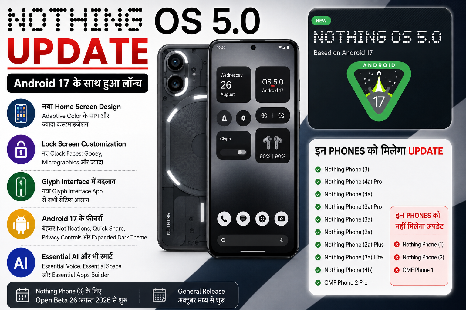 Nothing OS